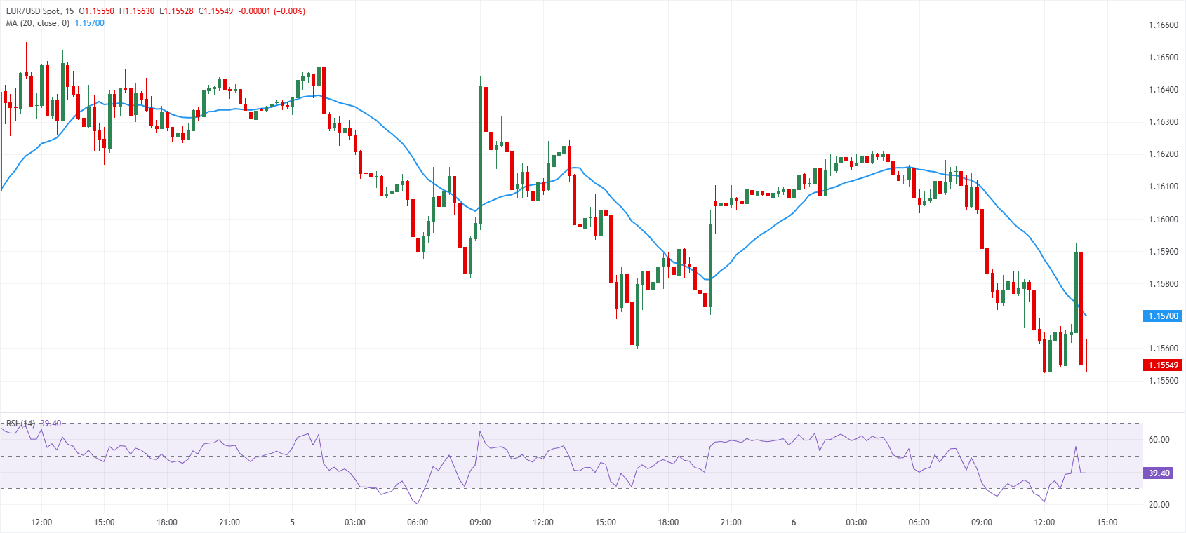 EURUSD chart-1772806448730-1772806448730.png EURUSD chart-1772806448730-1772806448730.png